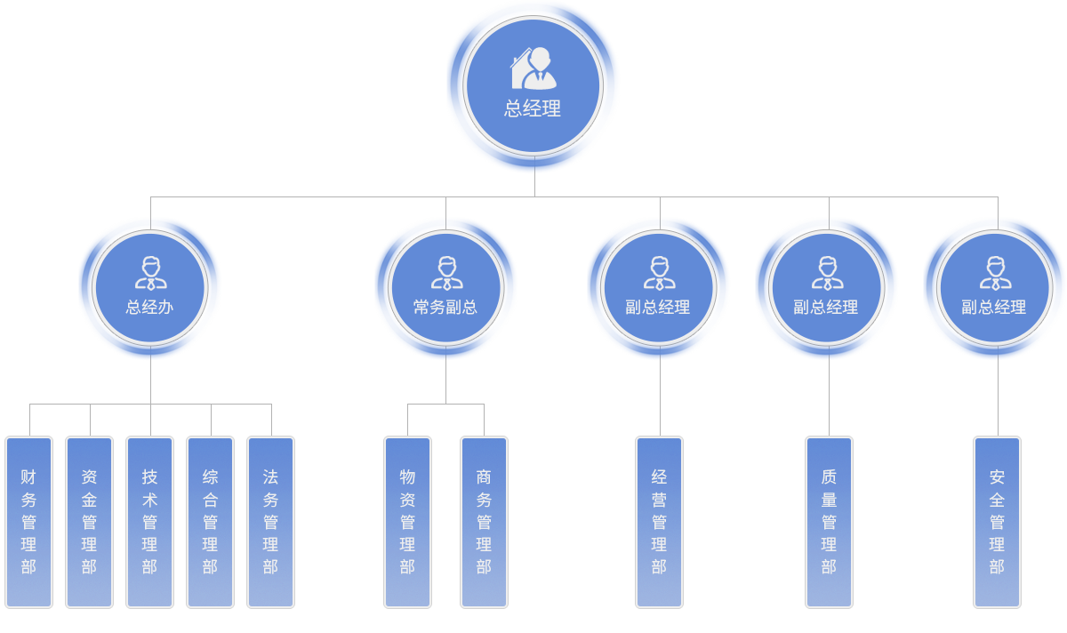 組織機構(gòu)